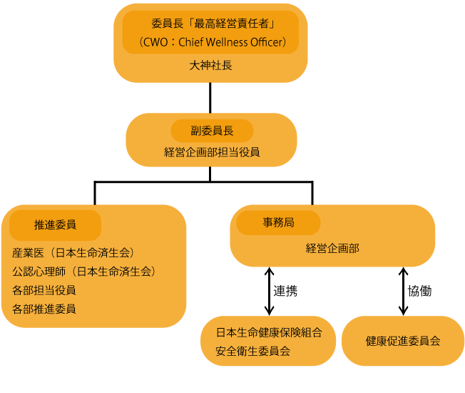 組織図
