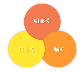 明るく・正しく・強く